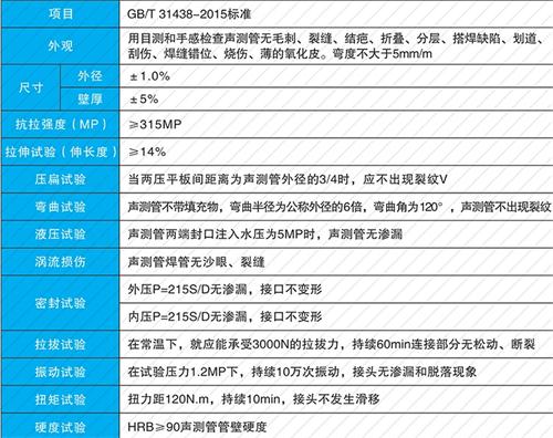 鸠江套筒式声测管现货性能特点